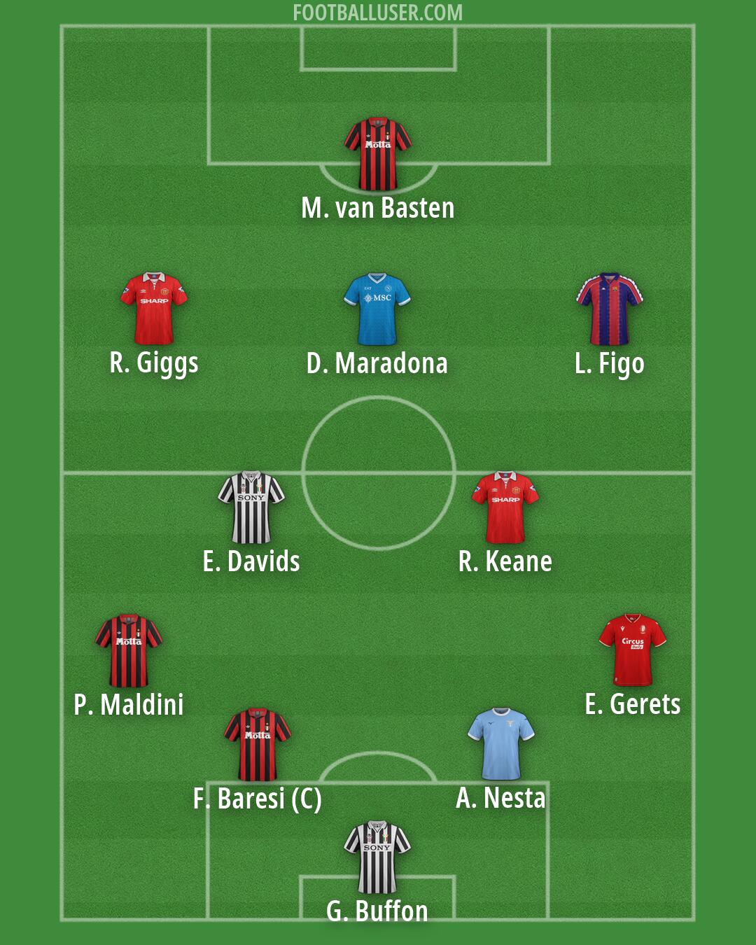 Custom Team Formation 2026