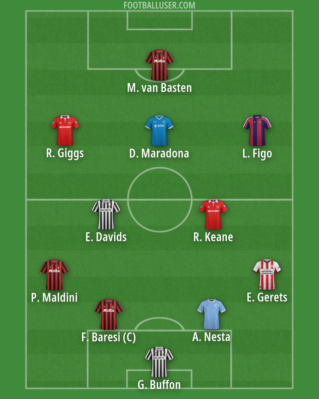 Custom Team Formation 2026