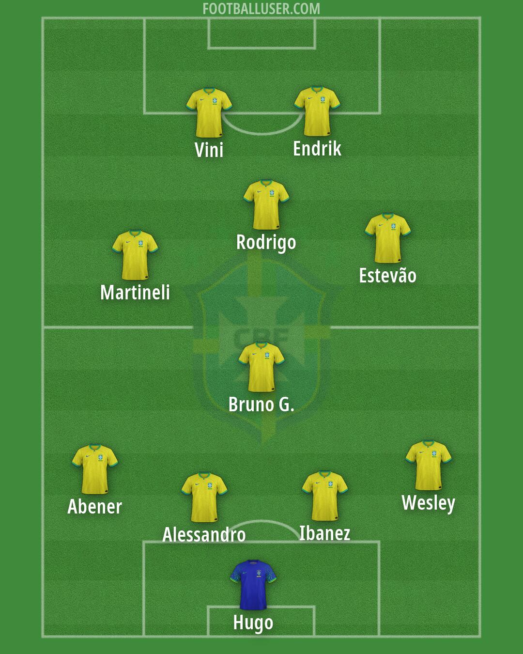 Brazil Formation 2026