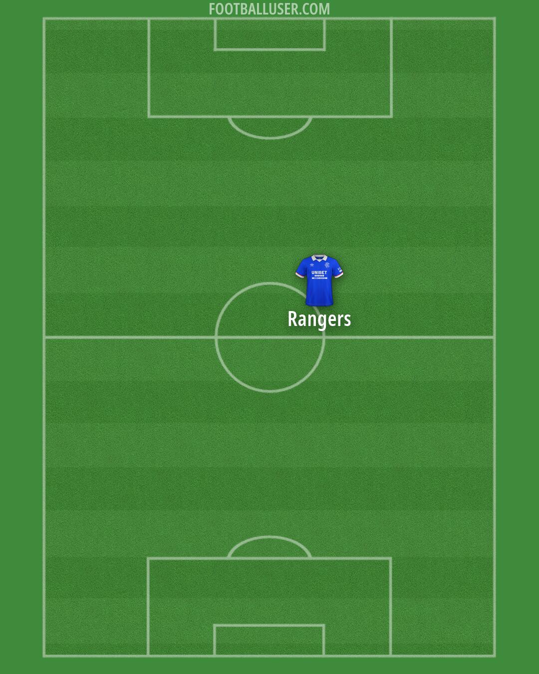 Rangers Formation 2026