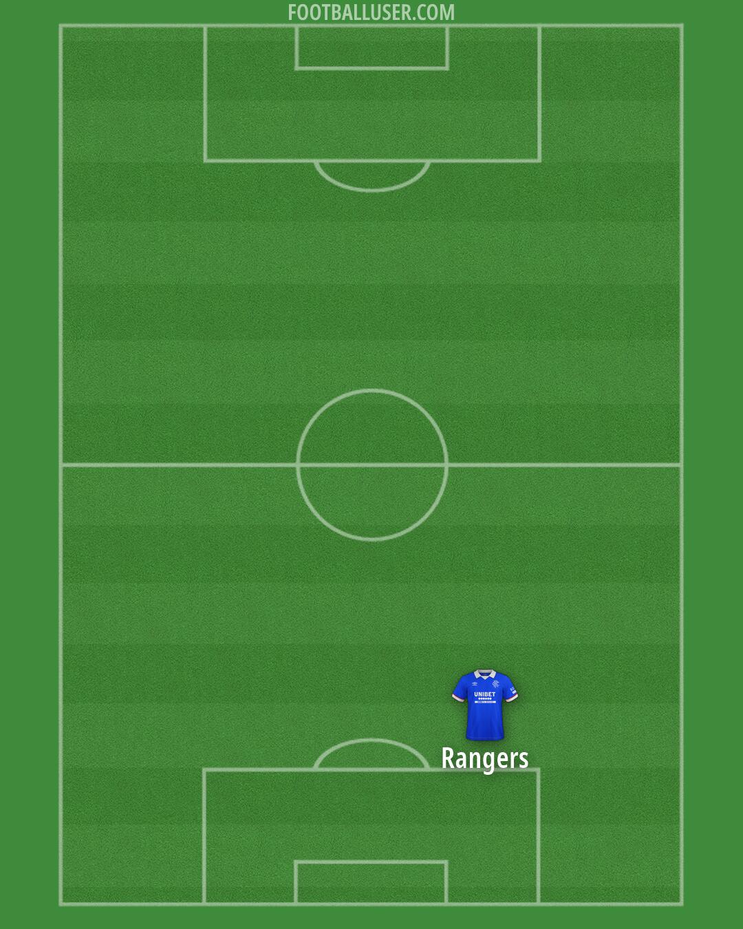 Rangers Formation 2026