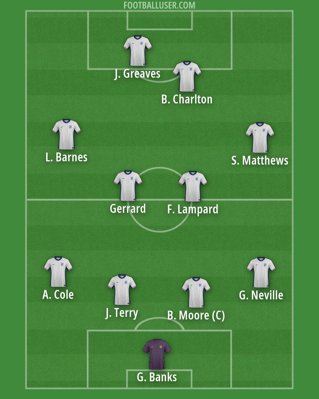 England Formation 2026