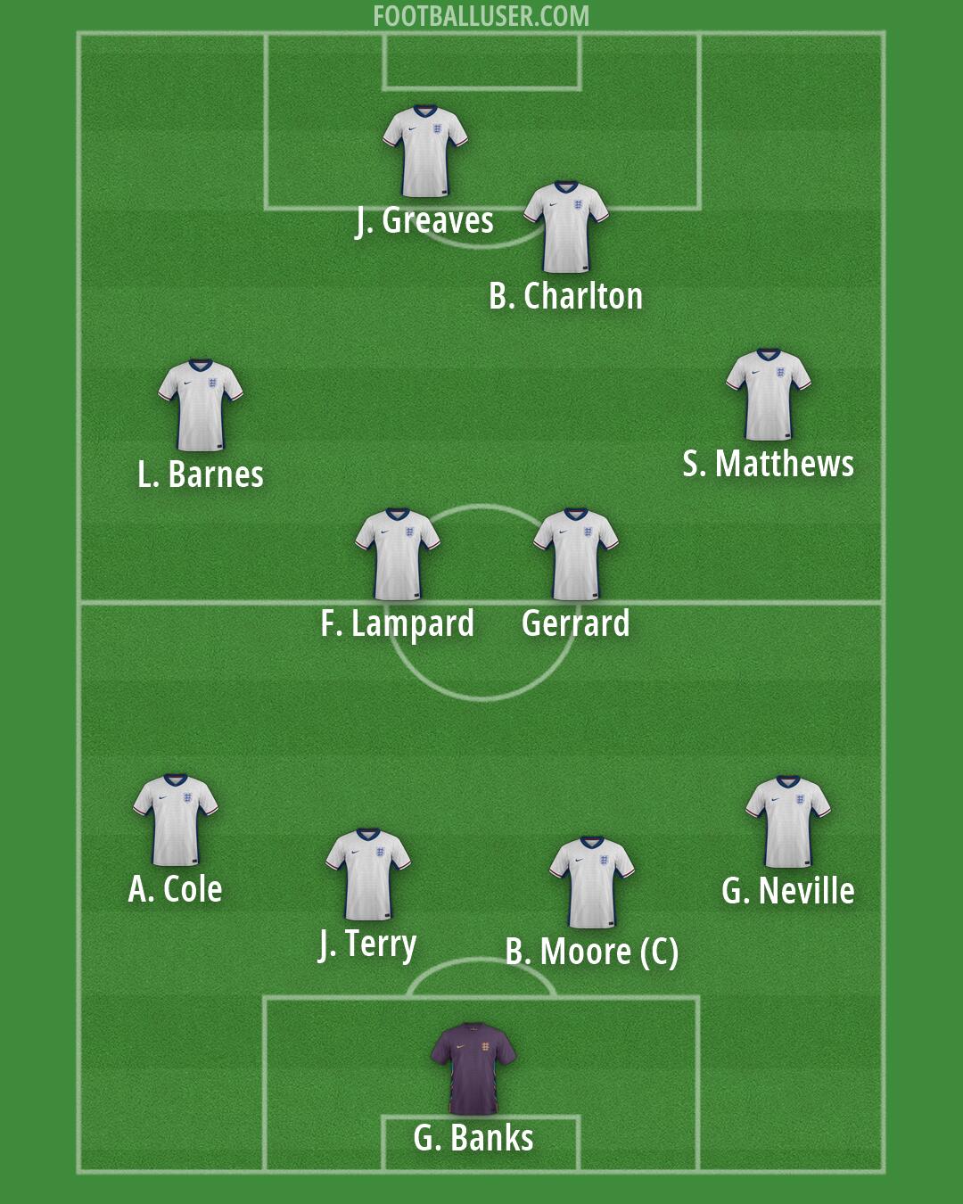 England Formation 2026