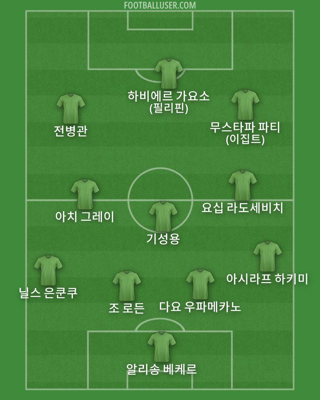 Custom Team Formation 2026