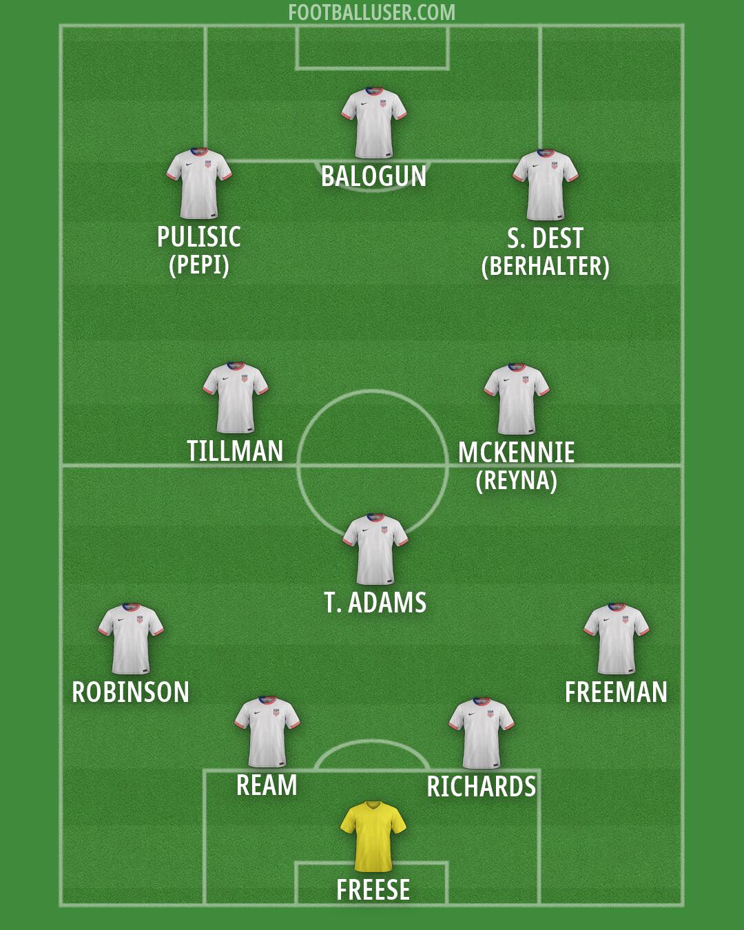 United States Formation 2026