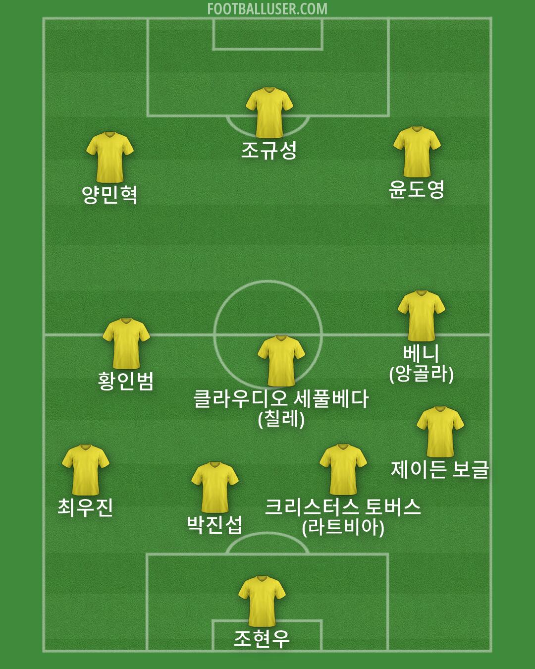 Custom Team Formation 2026