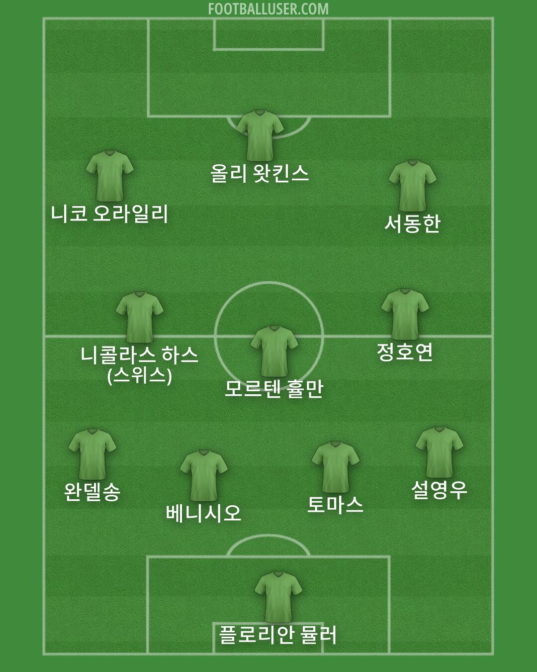 Custom Team Formation 2026