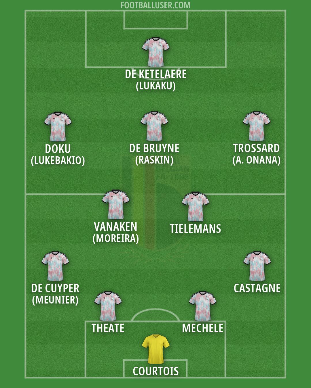 Belgium Formation 2026