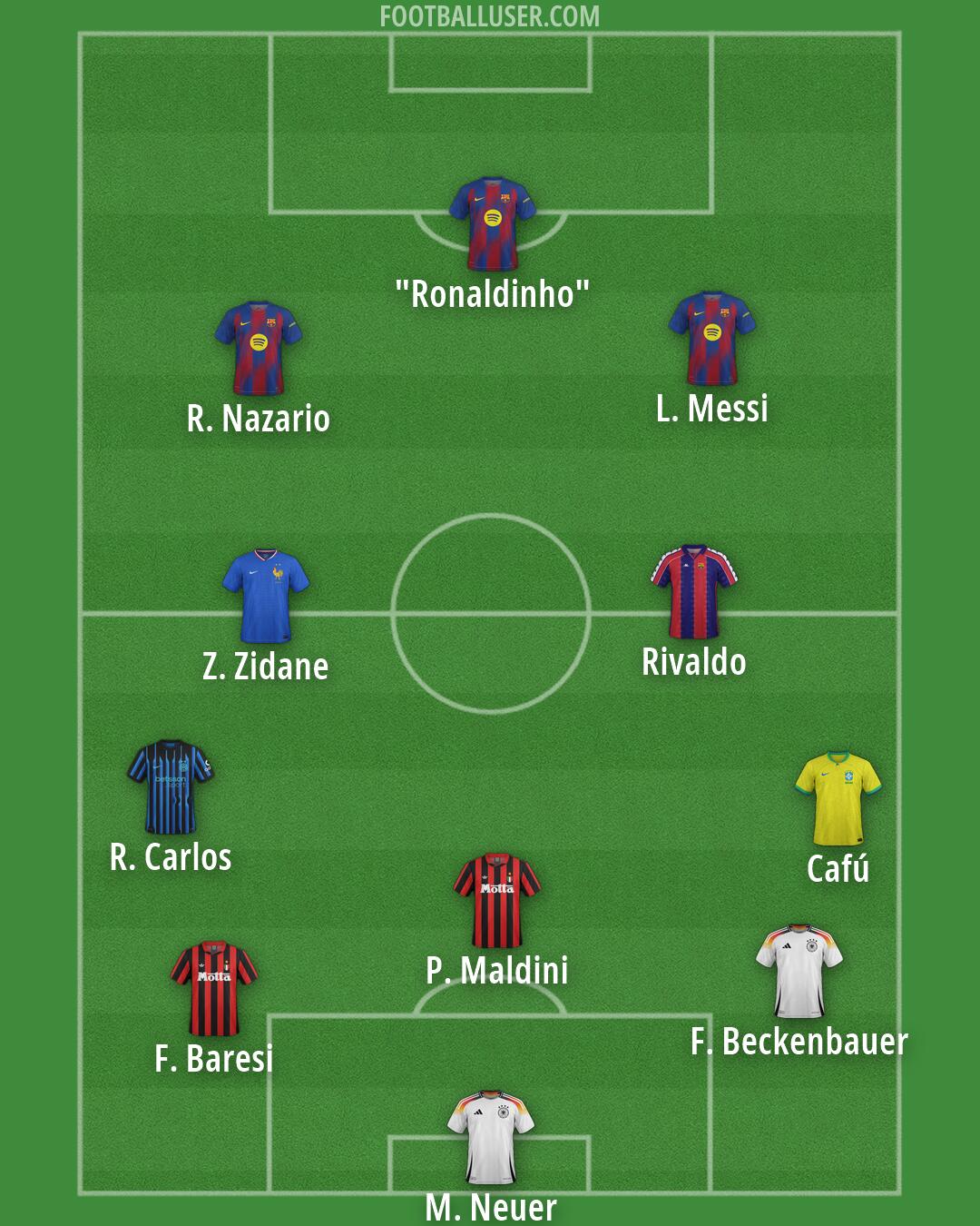 Custom Team Formation 2026