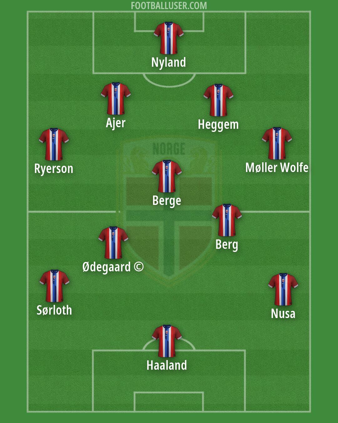 Norway Formation 2026