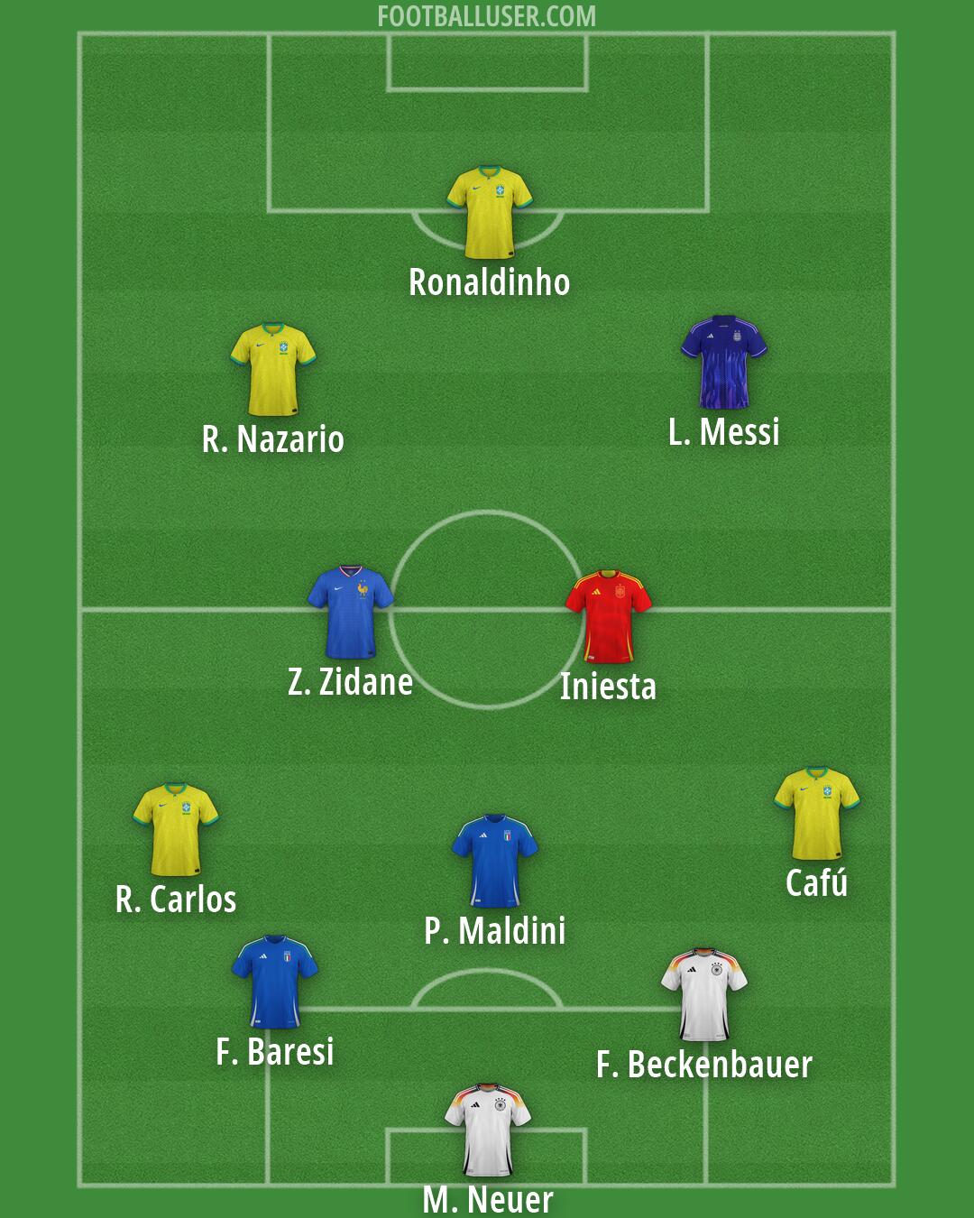 Custom Team Formation 2026