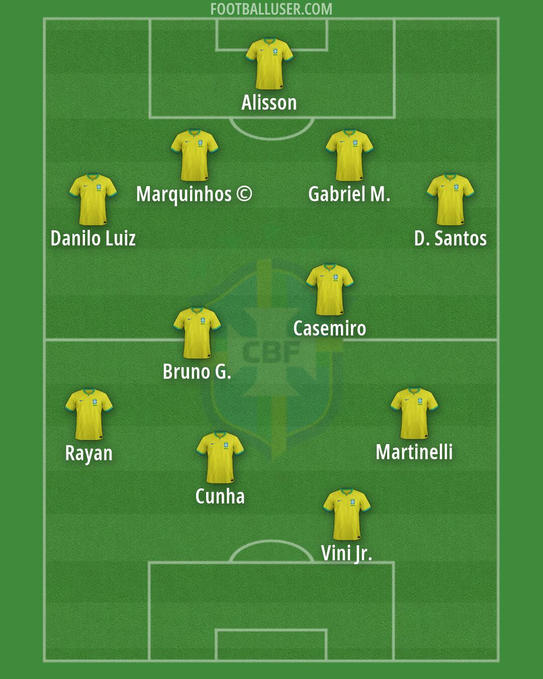 Brazil Formation 2026