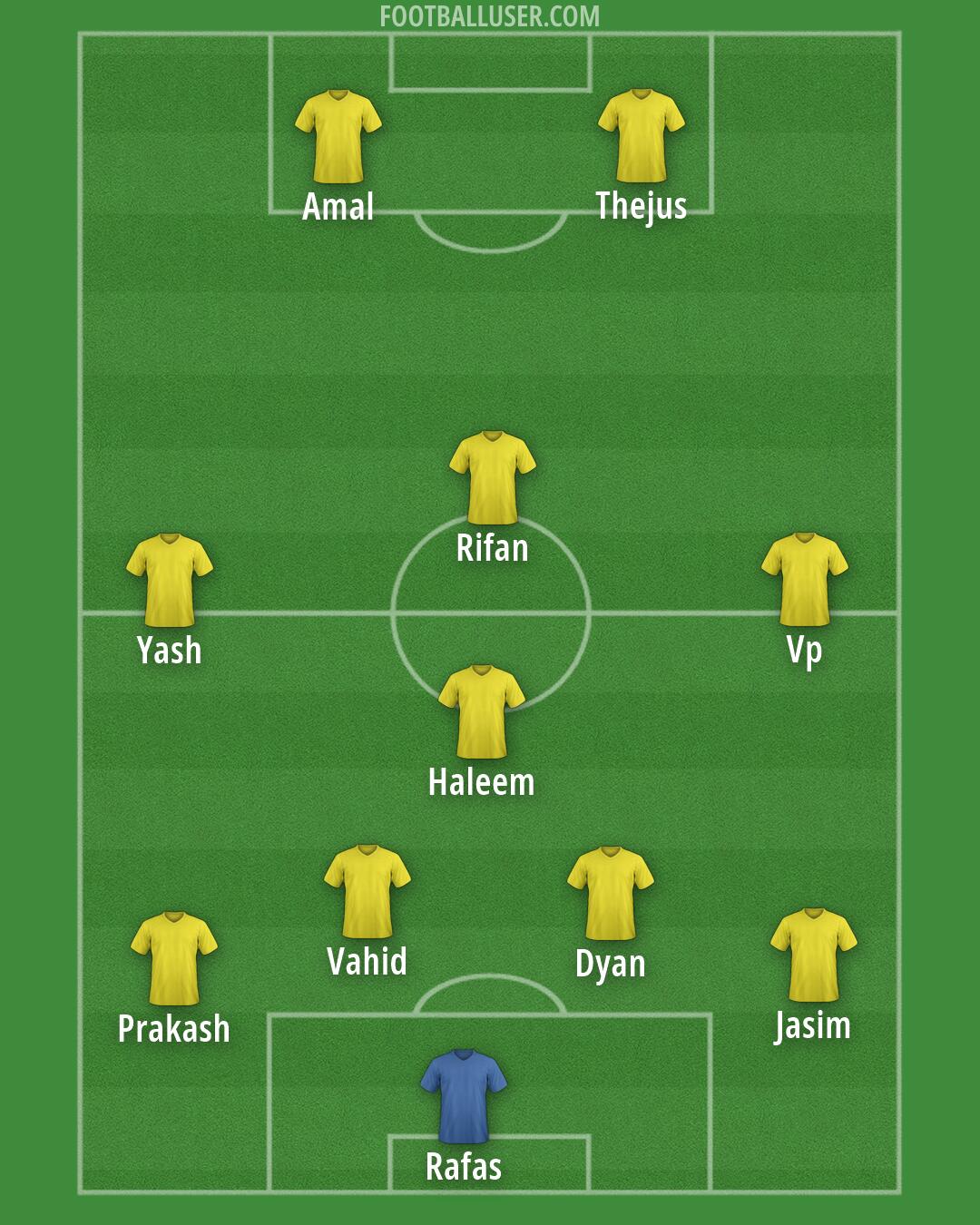 Custom Team Formation 2026