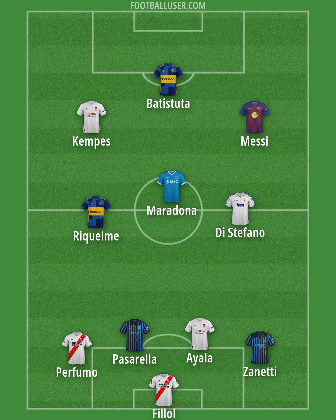 Custom Team Formation 2026