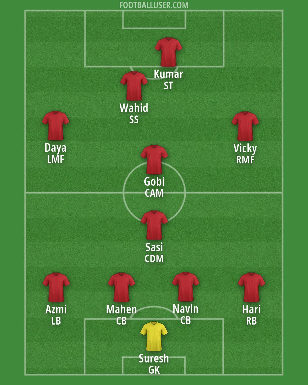 Custom Team Formation 2026