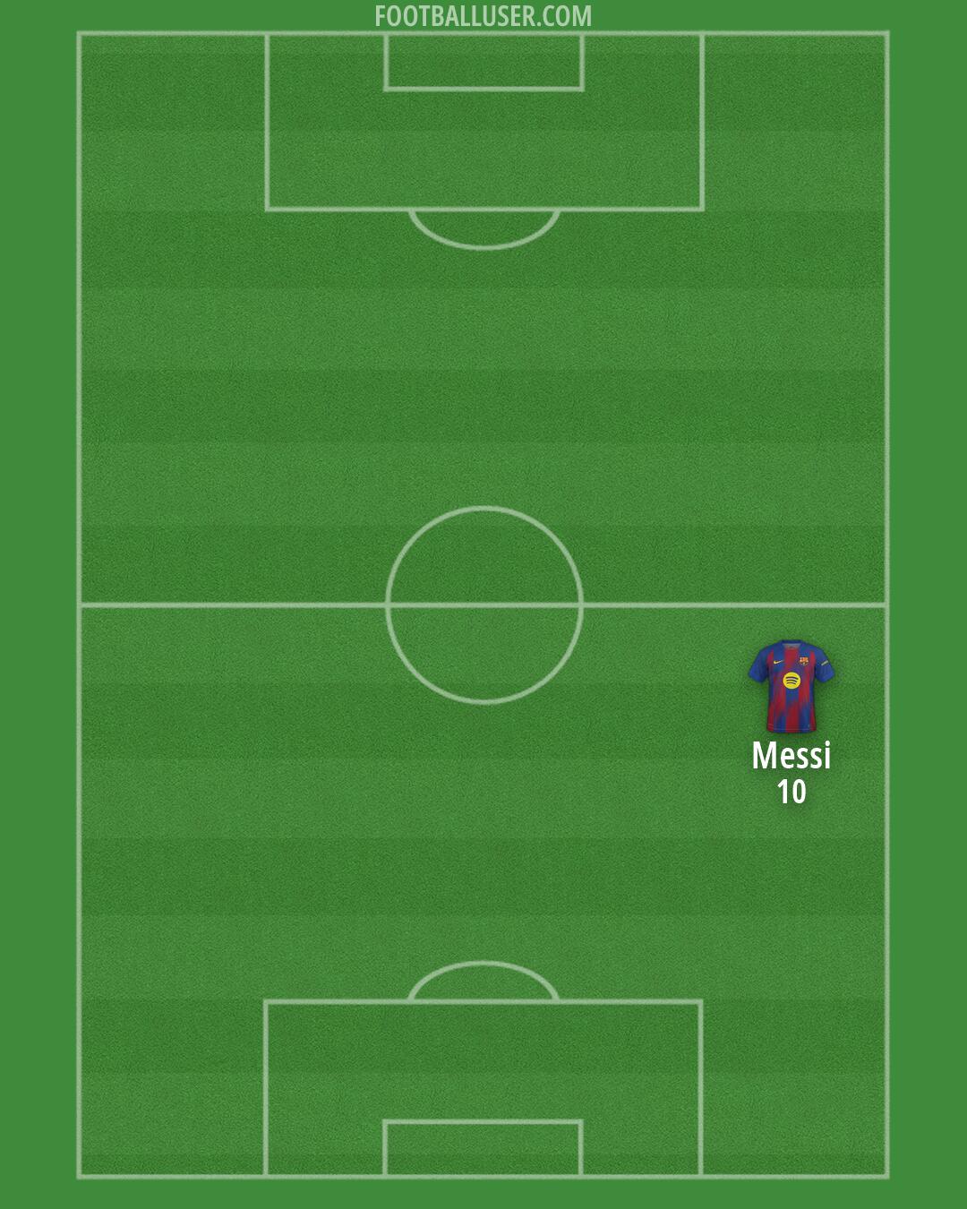 Barcelona Formation 2026