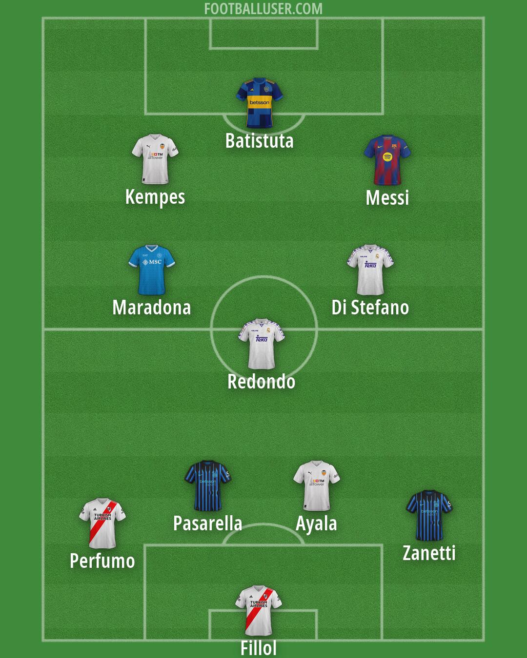 Custom Team Formation 2026