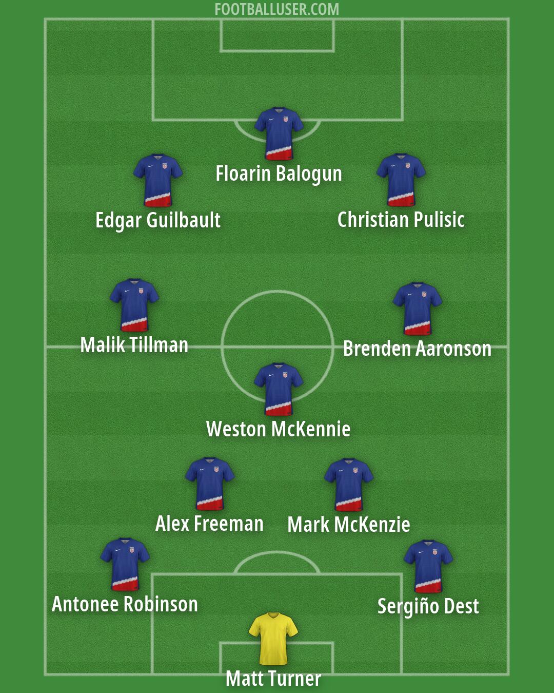 United States Formation 2026