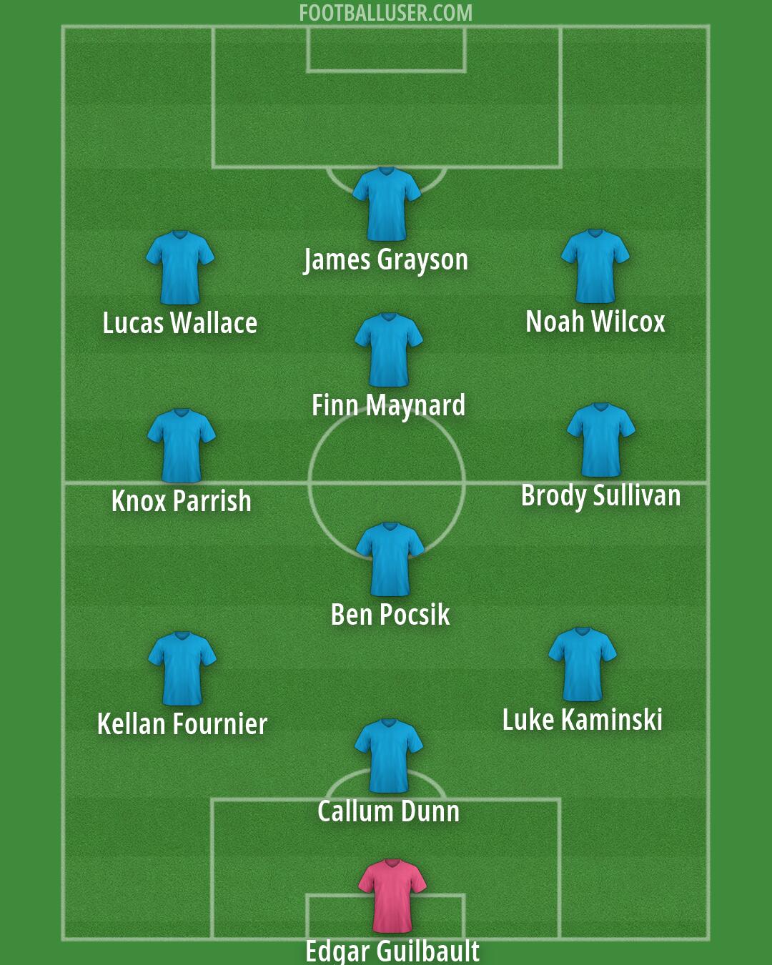 Custom Team Formation 2026