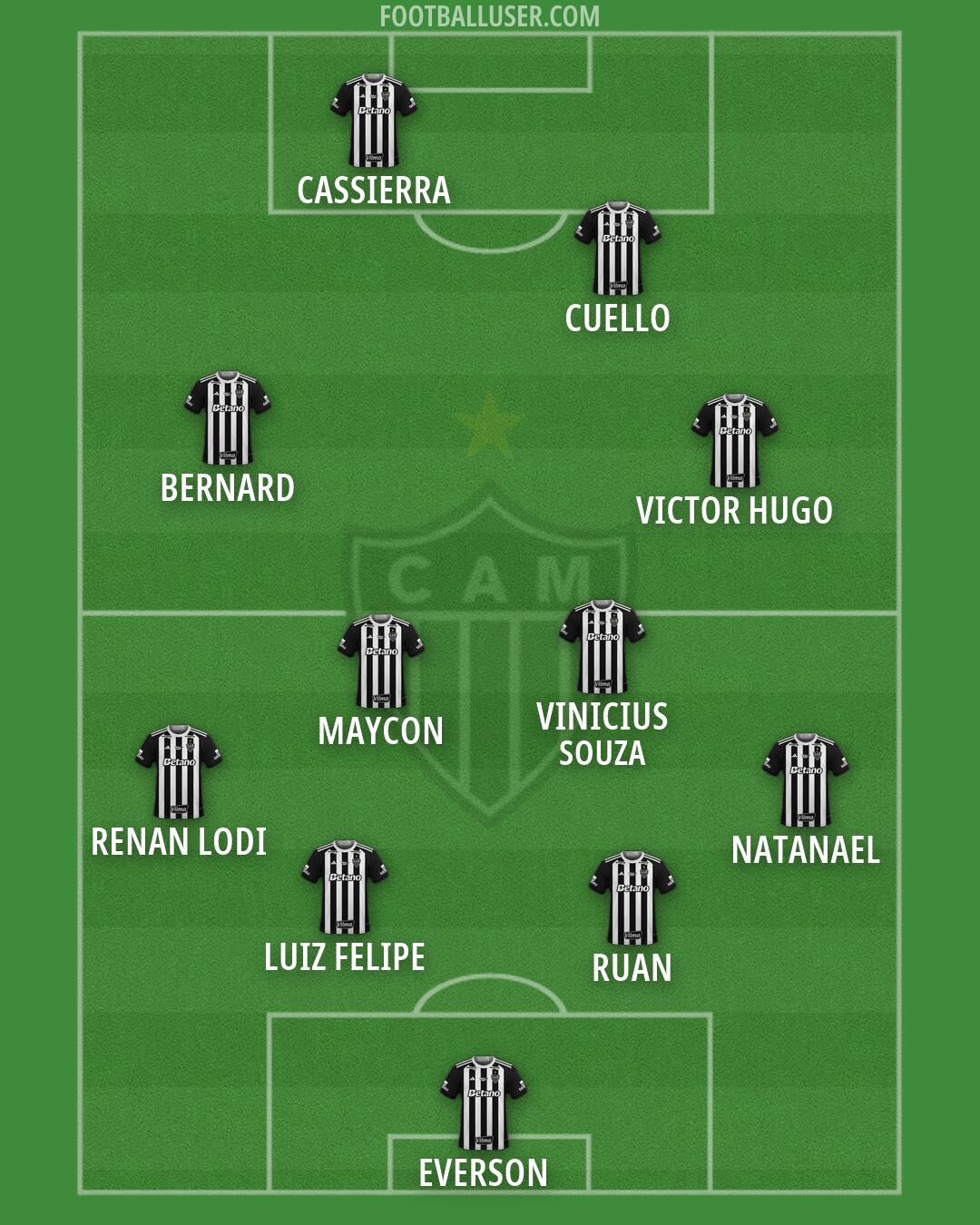 Atlético Mineiro Formation 2026