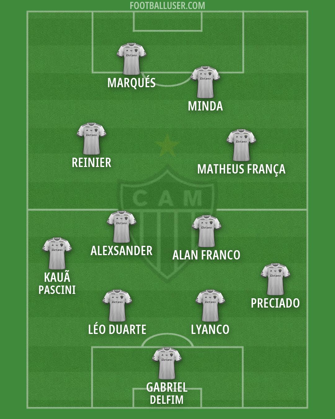 Atlético Mineiro Formation 2026