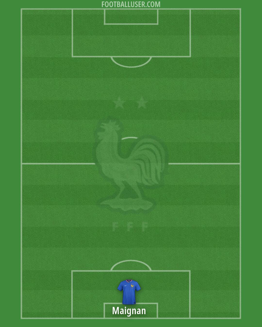 France Formation 2026