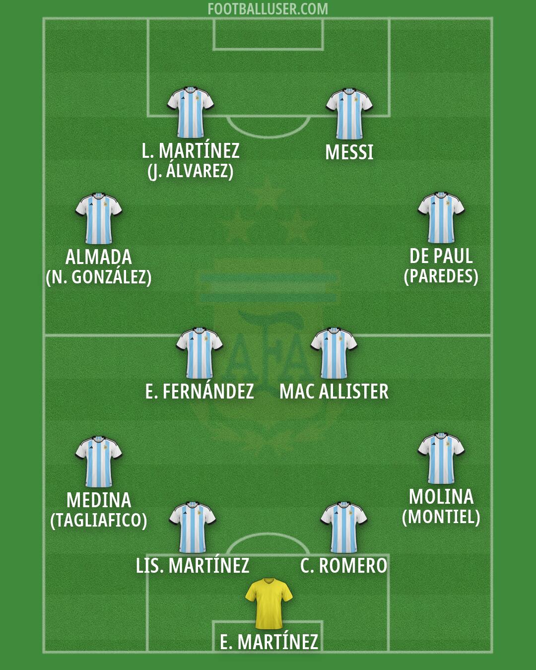 Argentina Formation 2026