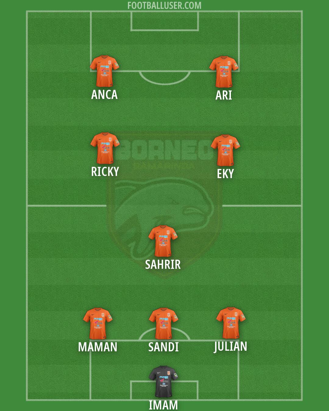 Borneo FC Formation 2026