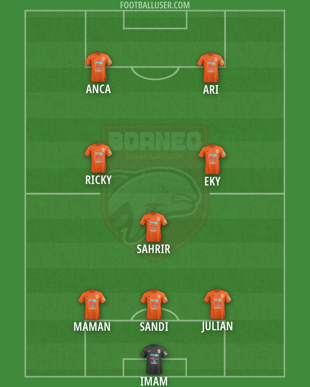 Borneo FC Formation 2026