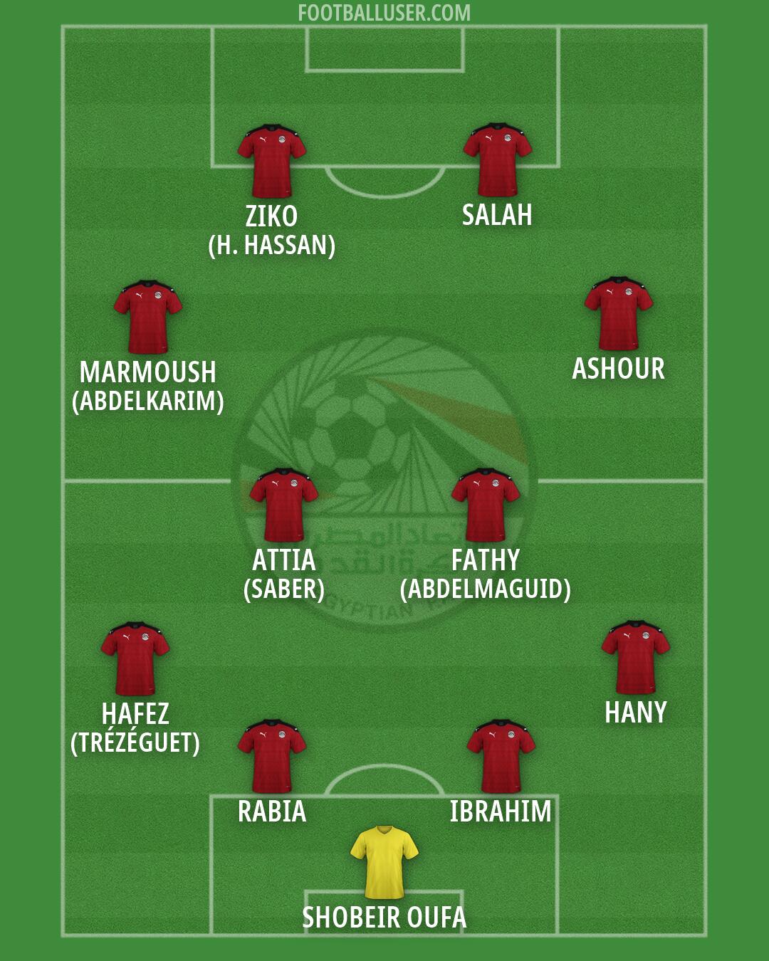 Egypt Formation 2026