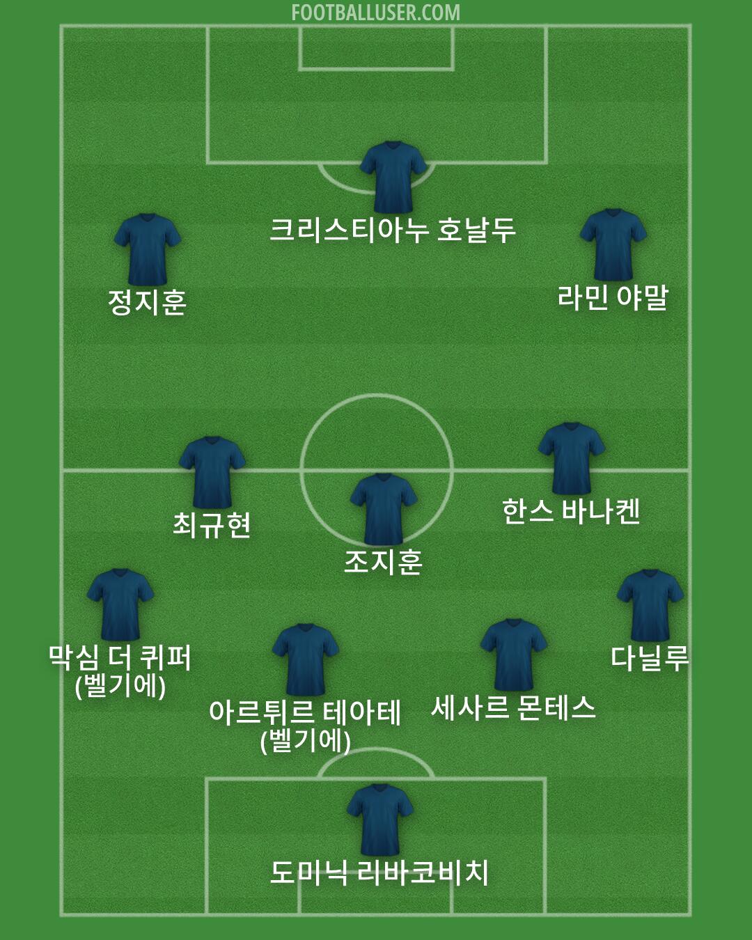 Custom Team Formation 2026