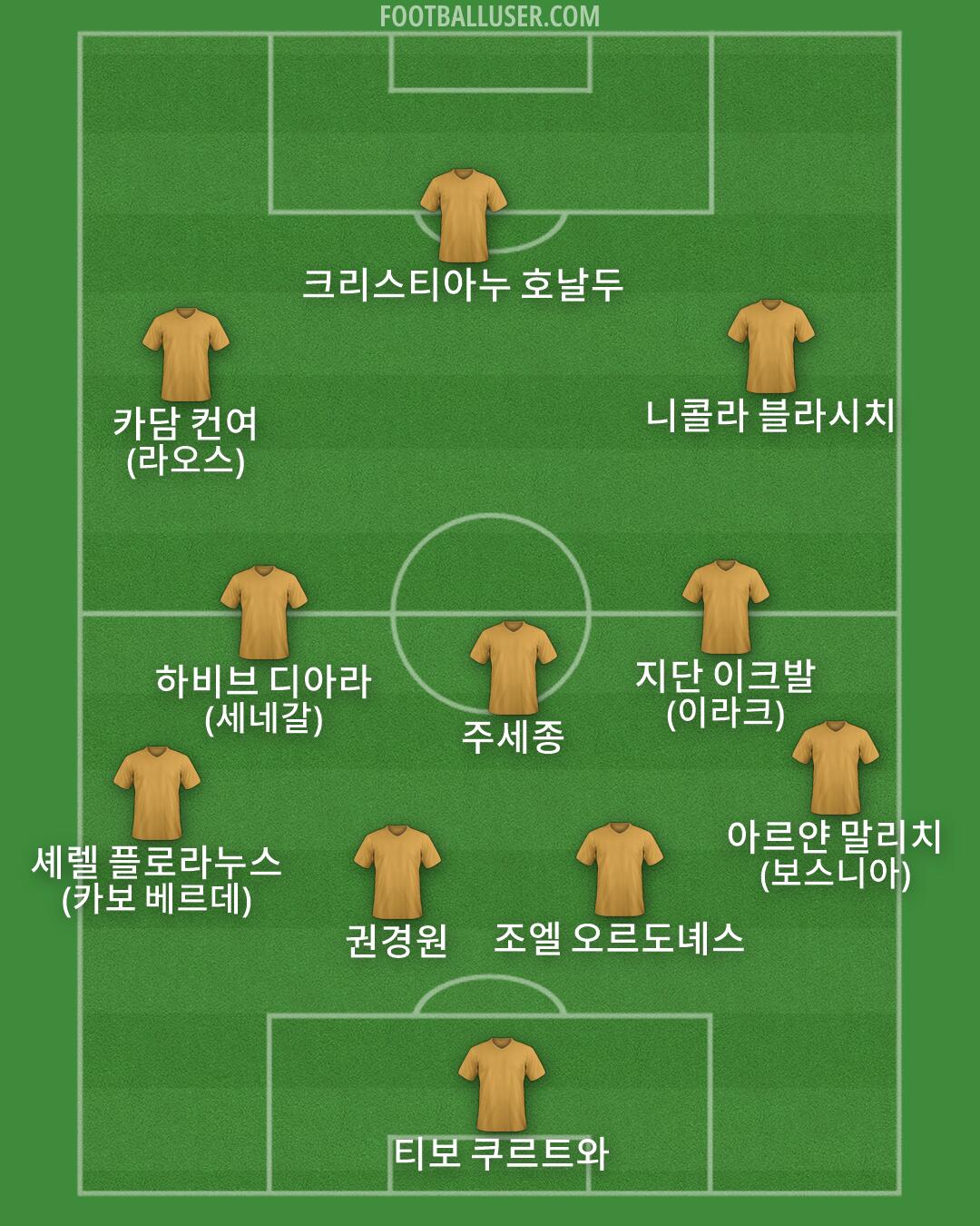 Custom Team Formation 2026
