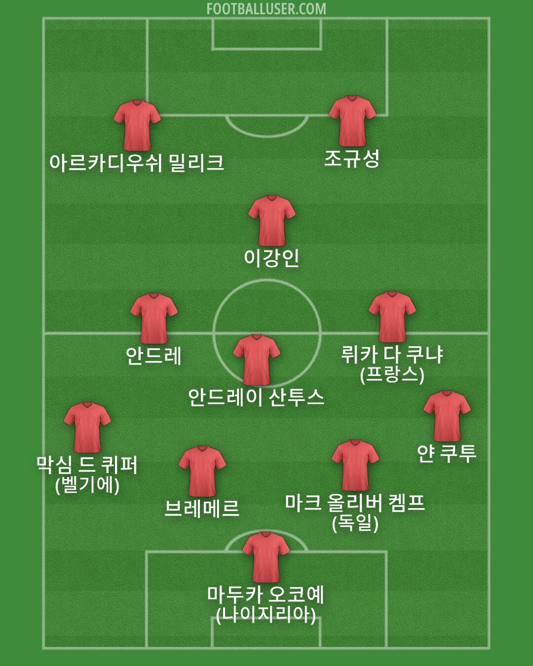 Custom Team Formation 2026