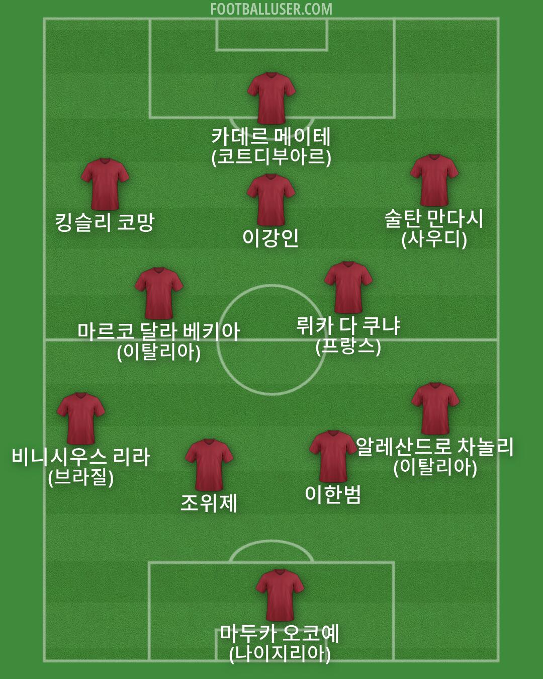 Custom Team Formation 2026