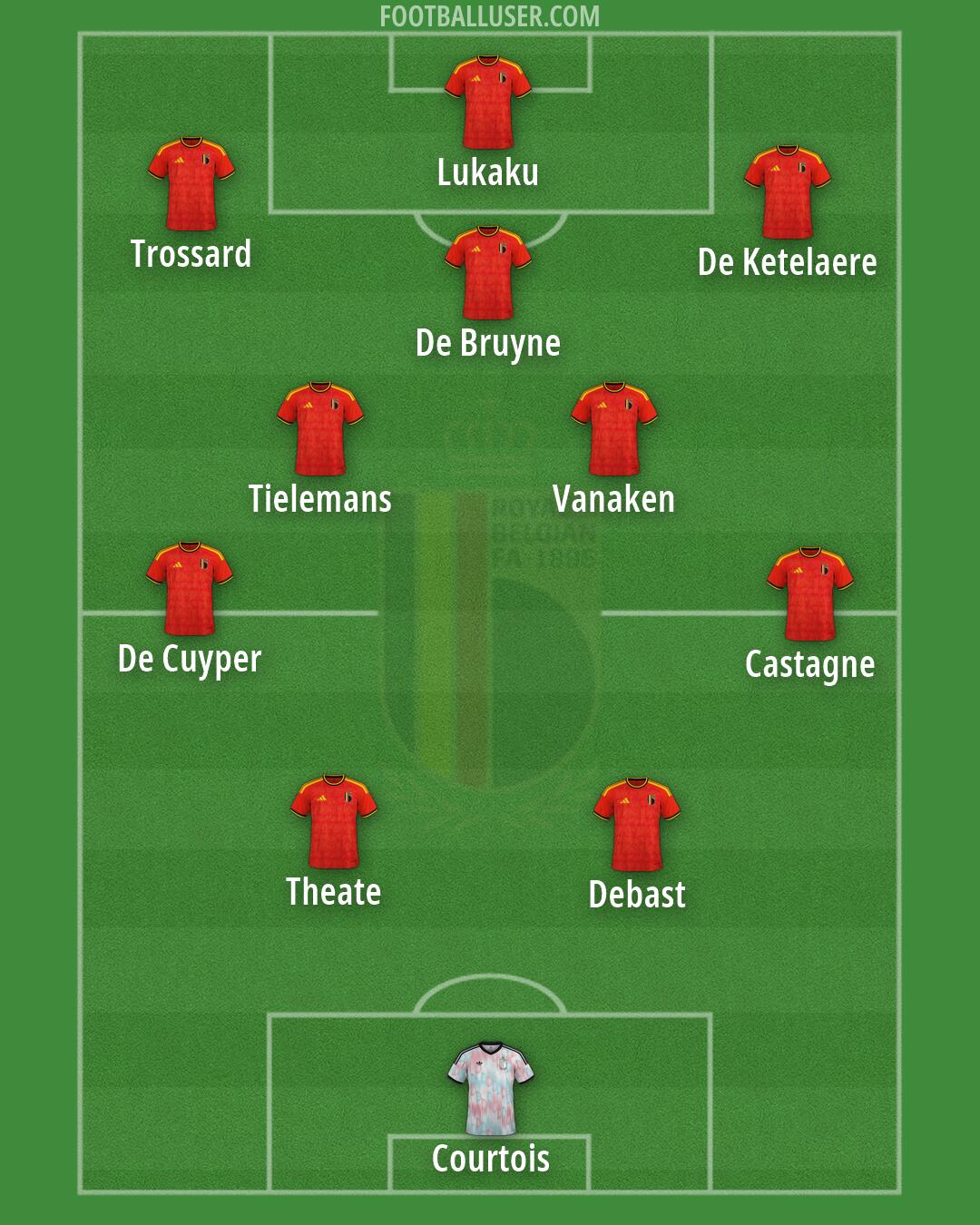 Belgium Formation 2026