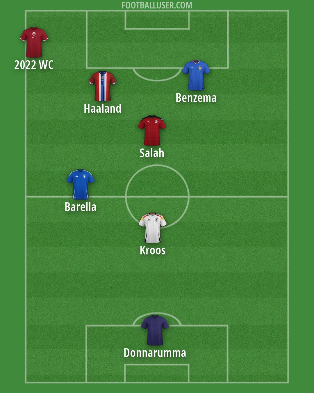 Custom Team Formation 2026