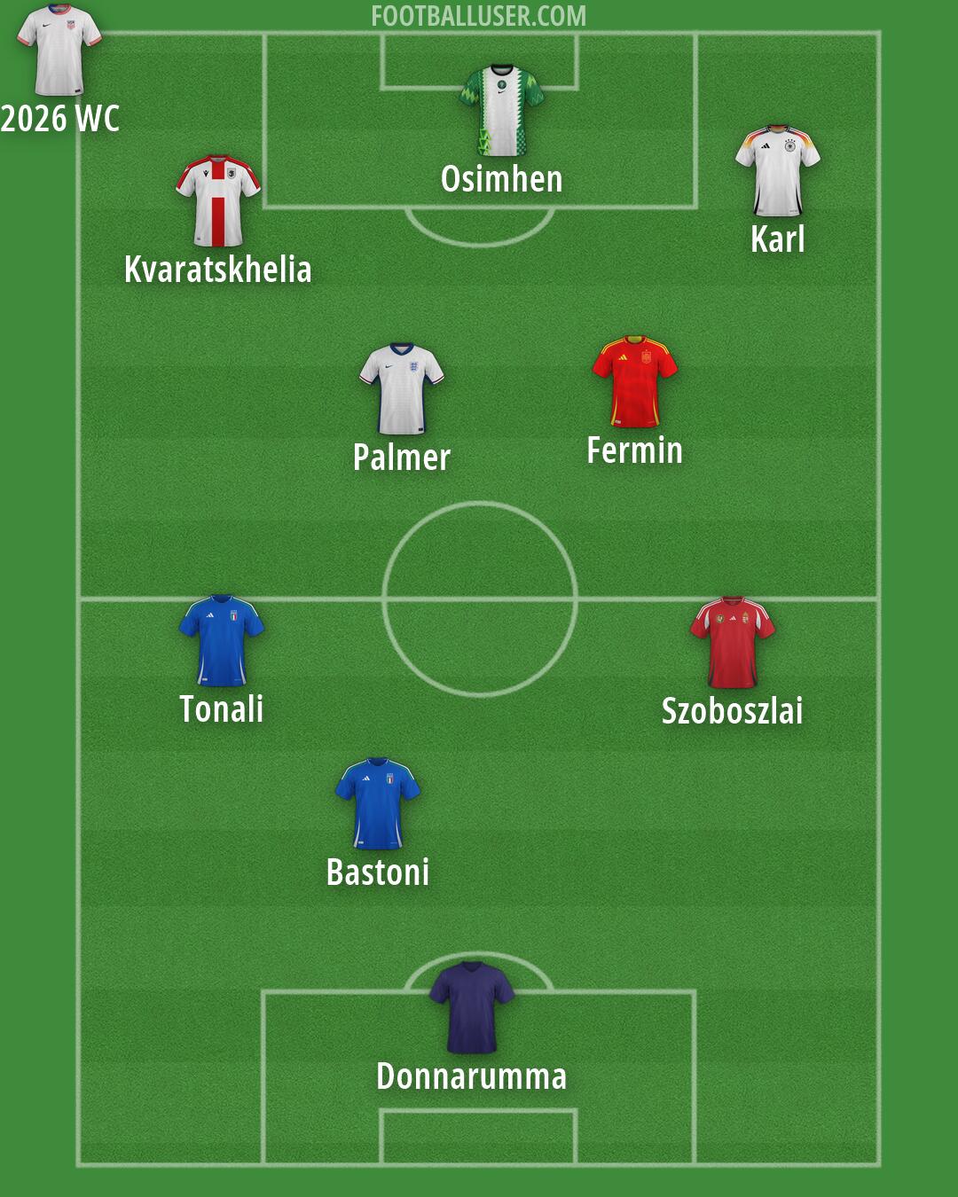 Custom Team Formation 2026