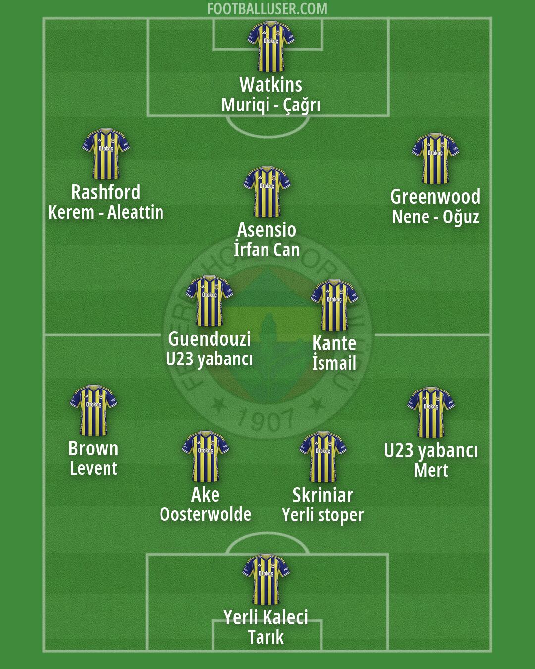 Fenerbahçe Formation 2026