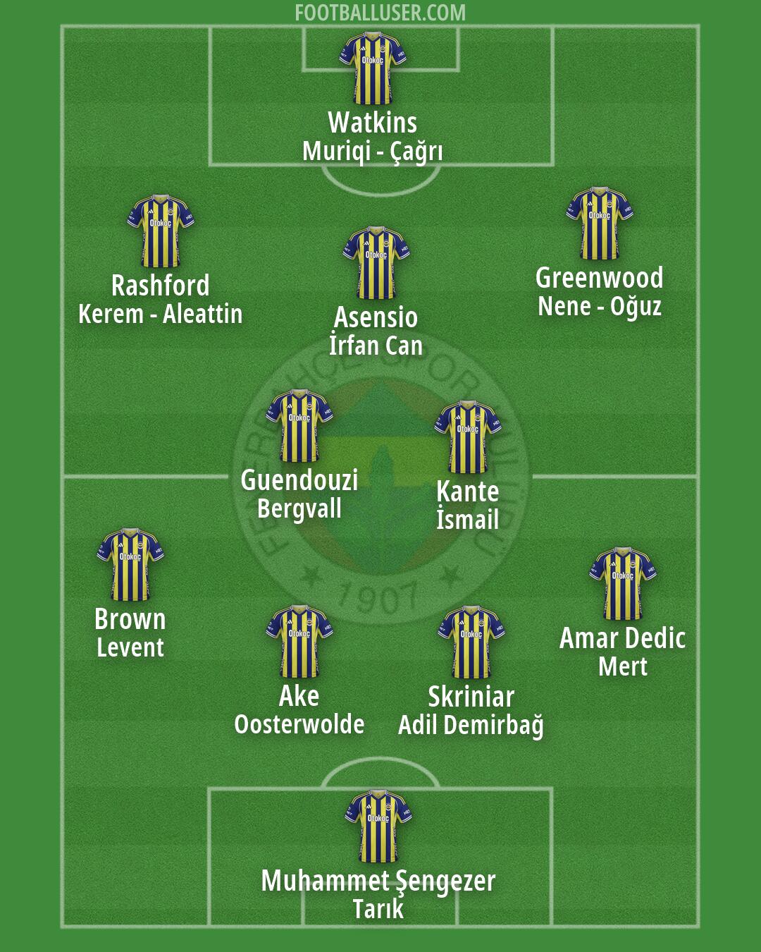 Fenerbahçe Formation 2026