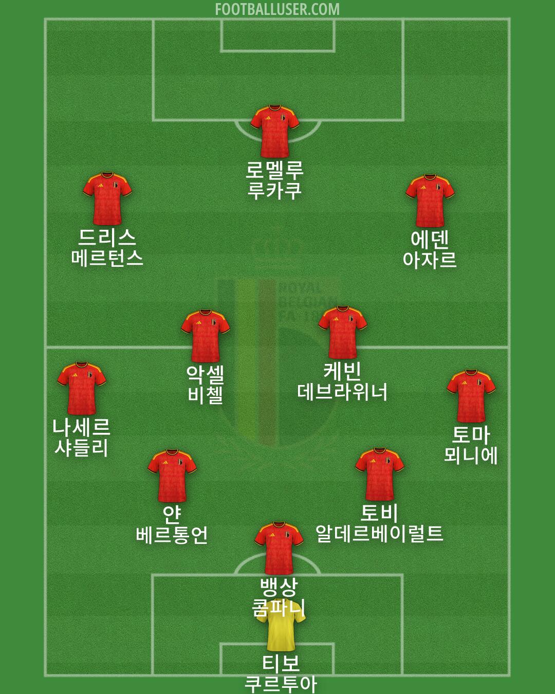 Belgium Formation 2026