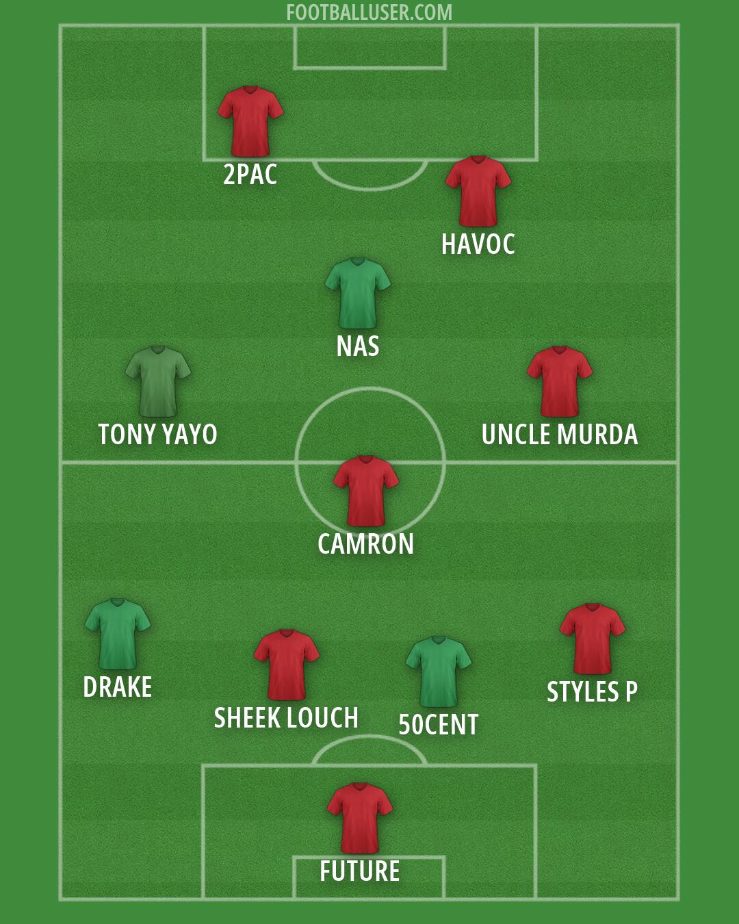 Custom Team Formation 2026