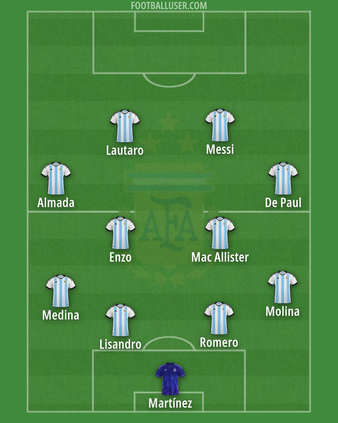 Argentina Formation 2026