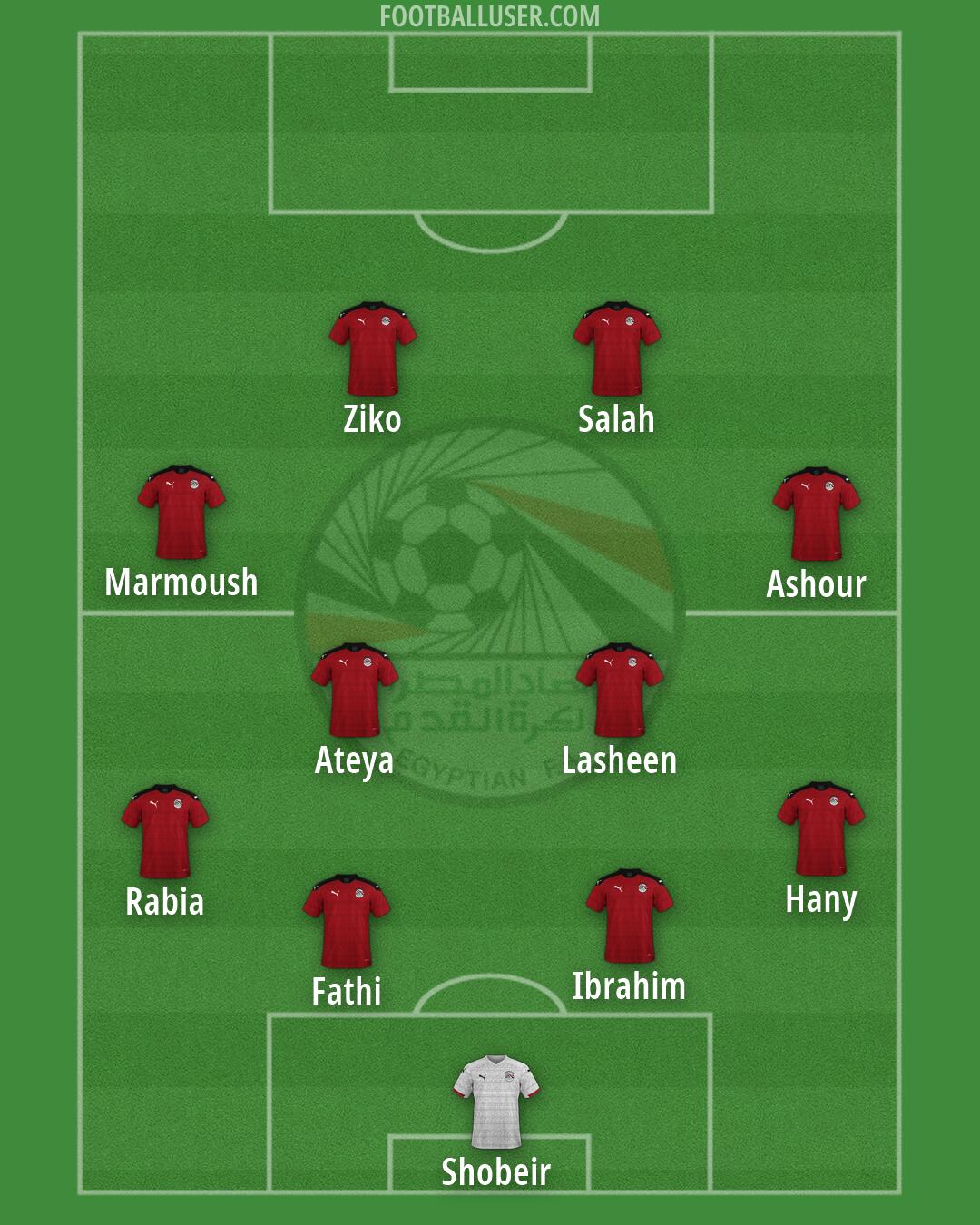 Egypt Formation 2026
