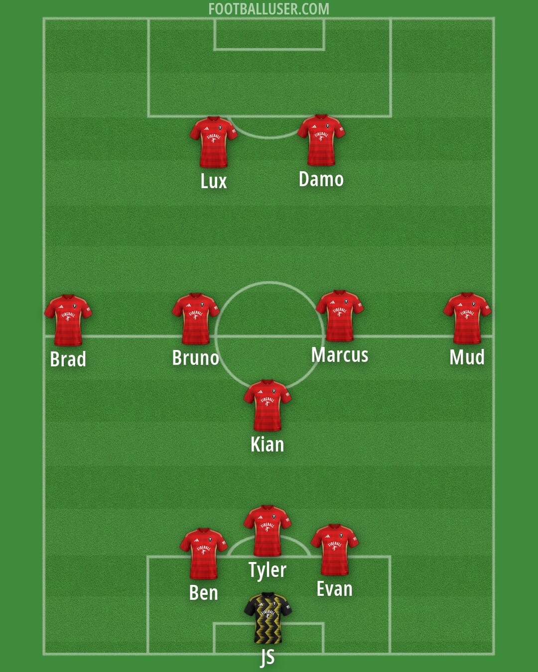 Salford Formation 2026