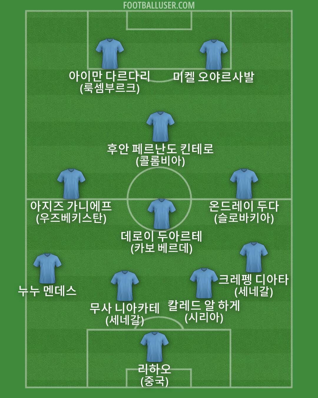 Custom Team Formation 2026