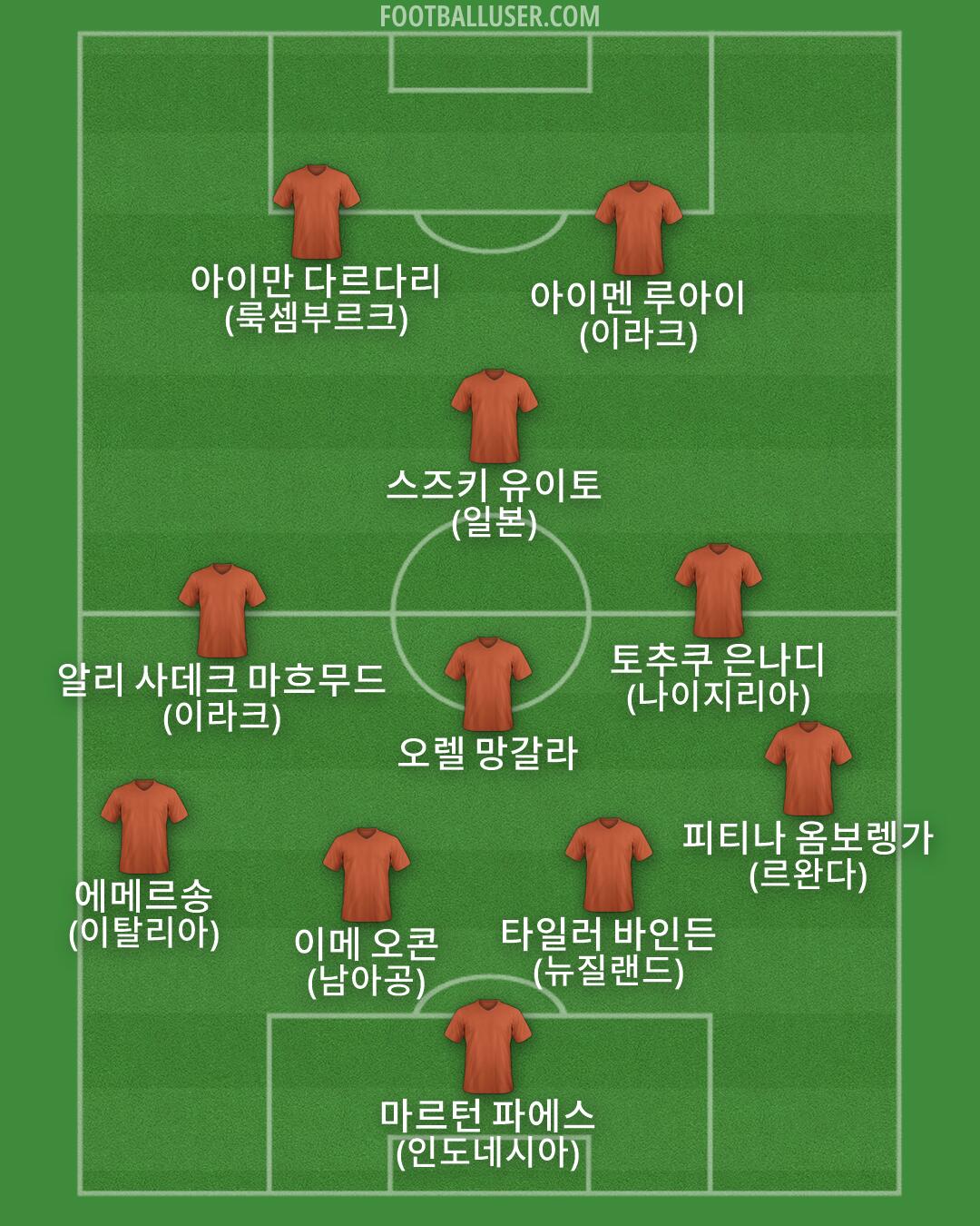 Custom Team Formation 2026