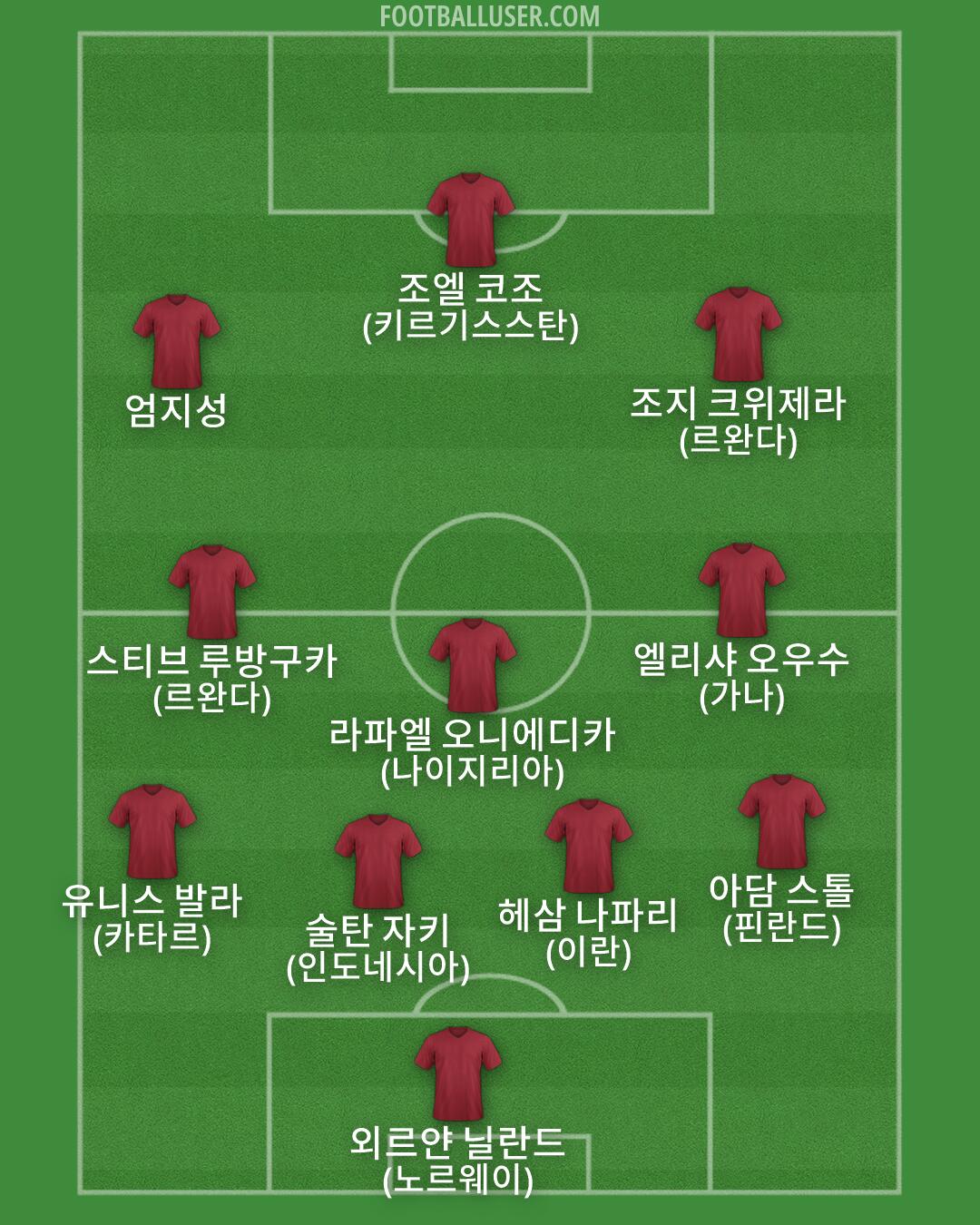 Custom Team Formation 2026