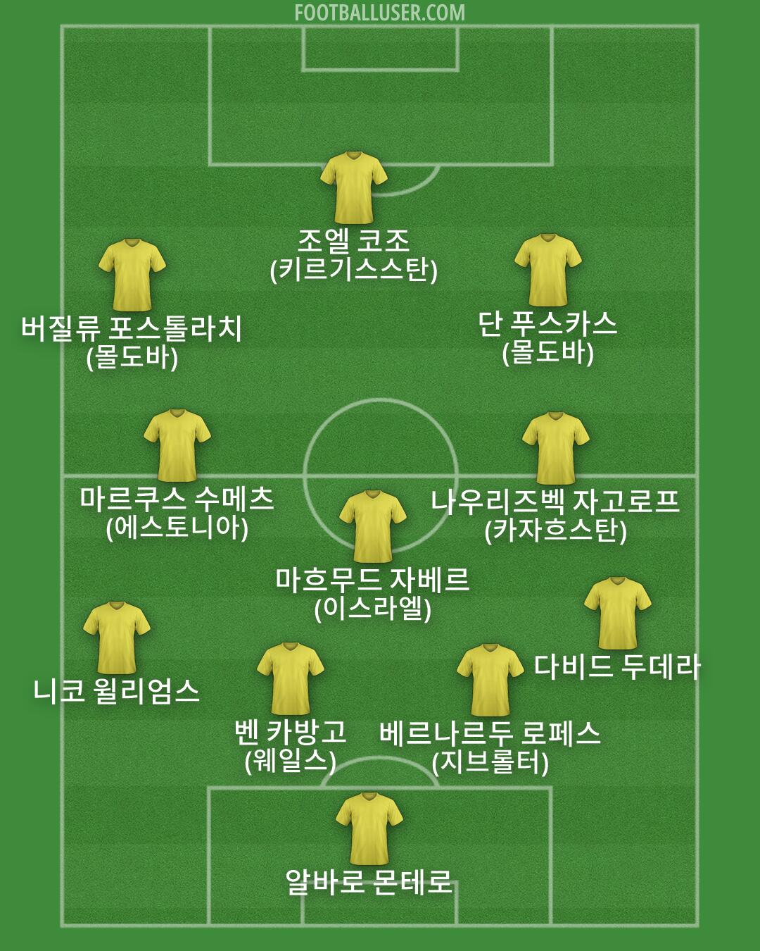 Custom Team Formation 2026
