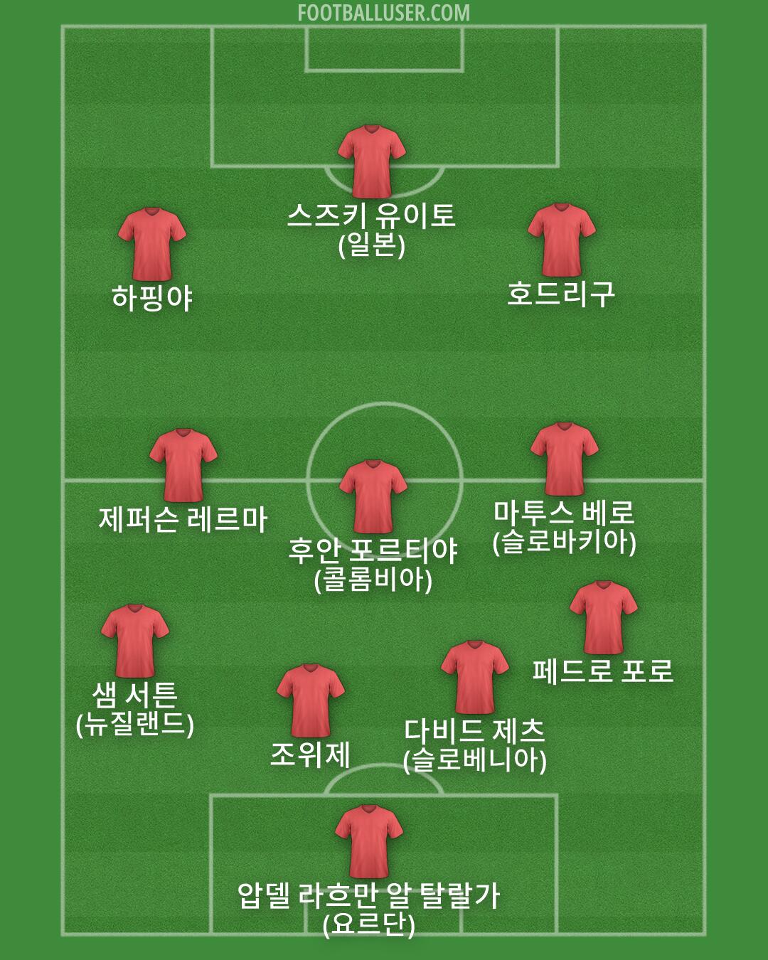 Custom Team Formation 2026