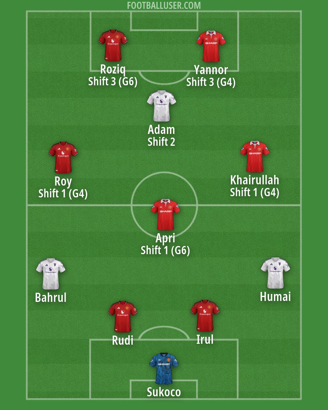 Man Utd Formation 2026